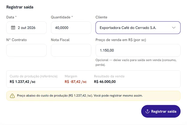 Card Registrar saída do Safra em Dia com custo, margem negativa e alerta de preço abaixo do custo, em dados fictícios de demonstração.